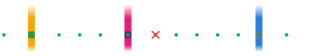 Diagrama Linha Verde