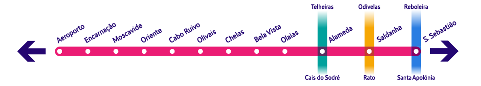 specific Red line diagram