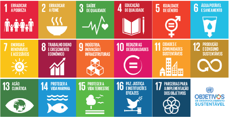Lista de Objetivos de Desenvolvimento Sustentável da ONU. 1: Erradicar a pobreza. 2: Erradicar a fome. 3: Saúde de qualidade. 4: Educação de qualidade. 5: Igualdade de género. 6: Água potável e saneamento. 7: Energias renováveis e acessíveis. 8: Trabalho digno e crescimento económico. 9: Indústria, inovação e infraestruturas. 10: Reduzir as desigualdades. 11: Cidades e comunidades sustentáveis. 12: Produção e consumo sustentáveis. 13: Ação climática. 14: Proteger a vida marinha. 15: Proteger a vida terrestre. 16: Paz, justiça e instituições eficazes. 17: Parcerias para a implementação dos objetivos.