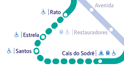 Diagrama da expansão da rede. A extensão ligará as estações Rato e Cais do Sodré com duas novas estações: Estrela e Santos