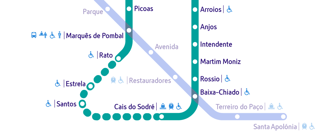 O Plano de Expansão da Rede inclui o prolongamento Rato - Cais do Sodré com duas novas estações: Estrela e Santos