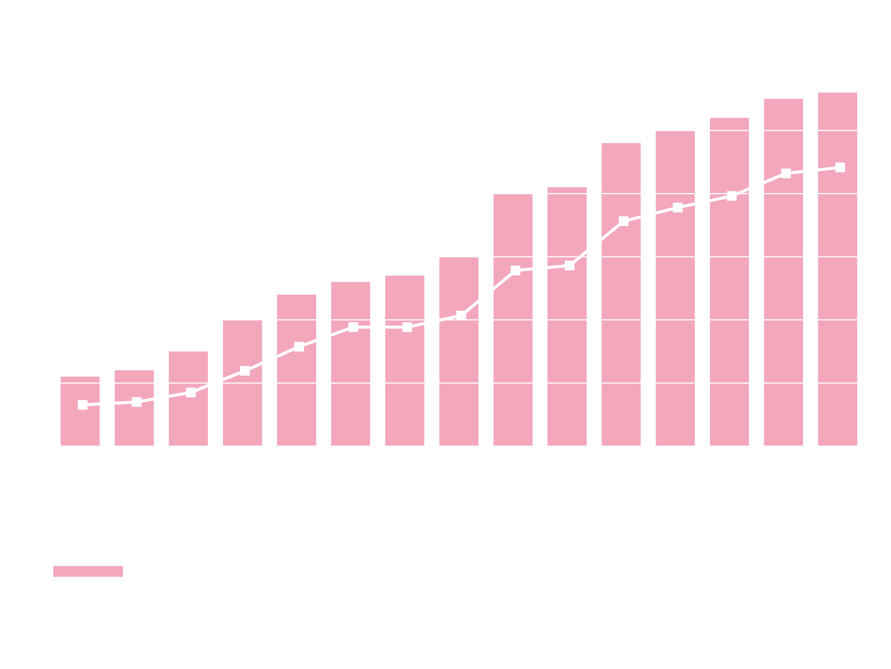 Gráfico da evolução da rede - 2020 Gráfico da evolução da rede - 2020