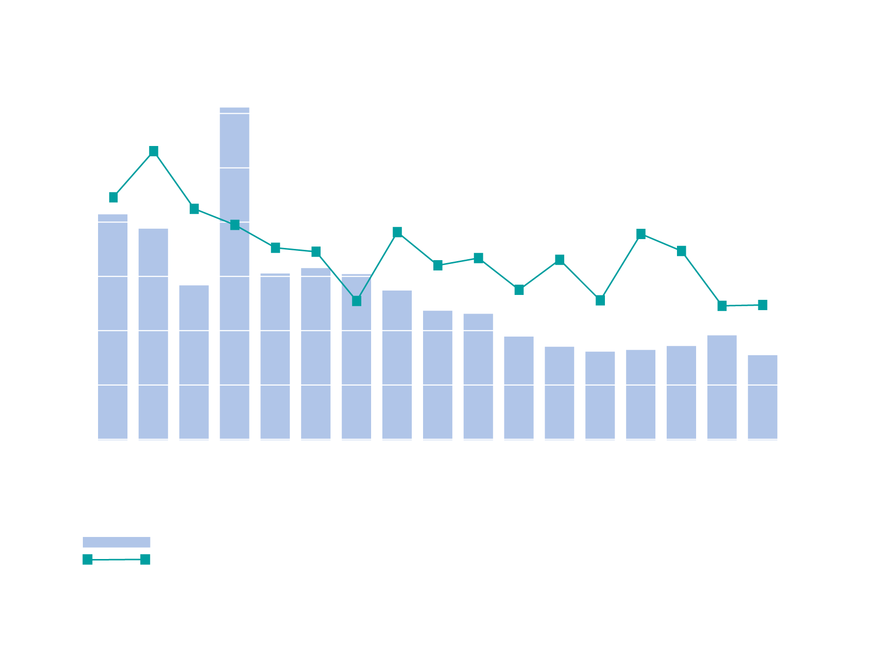 Gráfico Água e emissões Gráfico Água e emissões