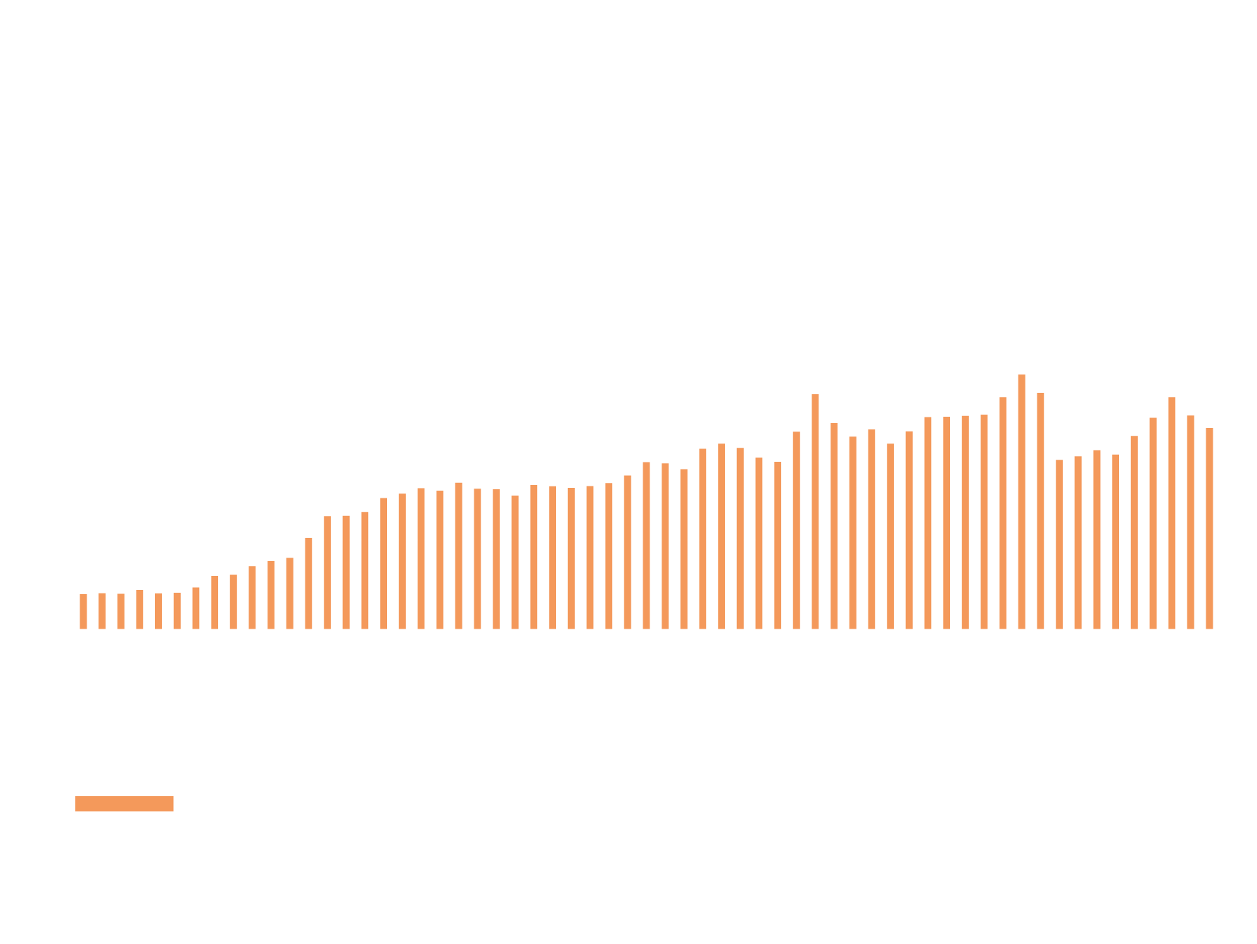 Gráfico do consumo de energia Gráfico do consumo de energia
