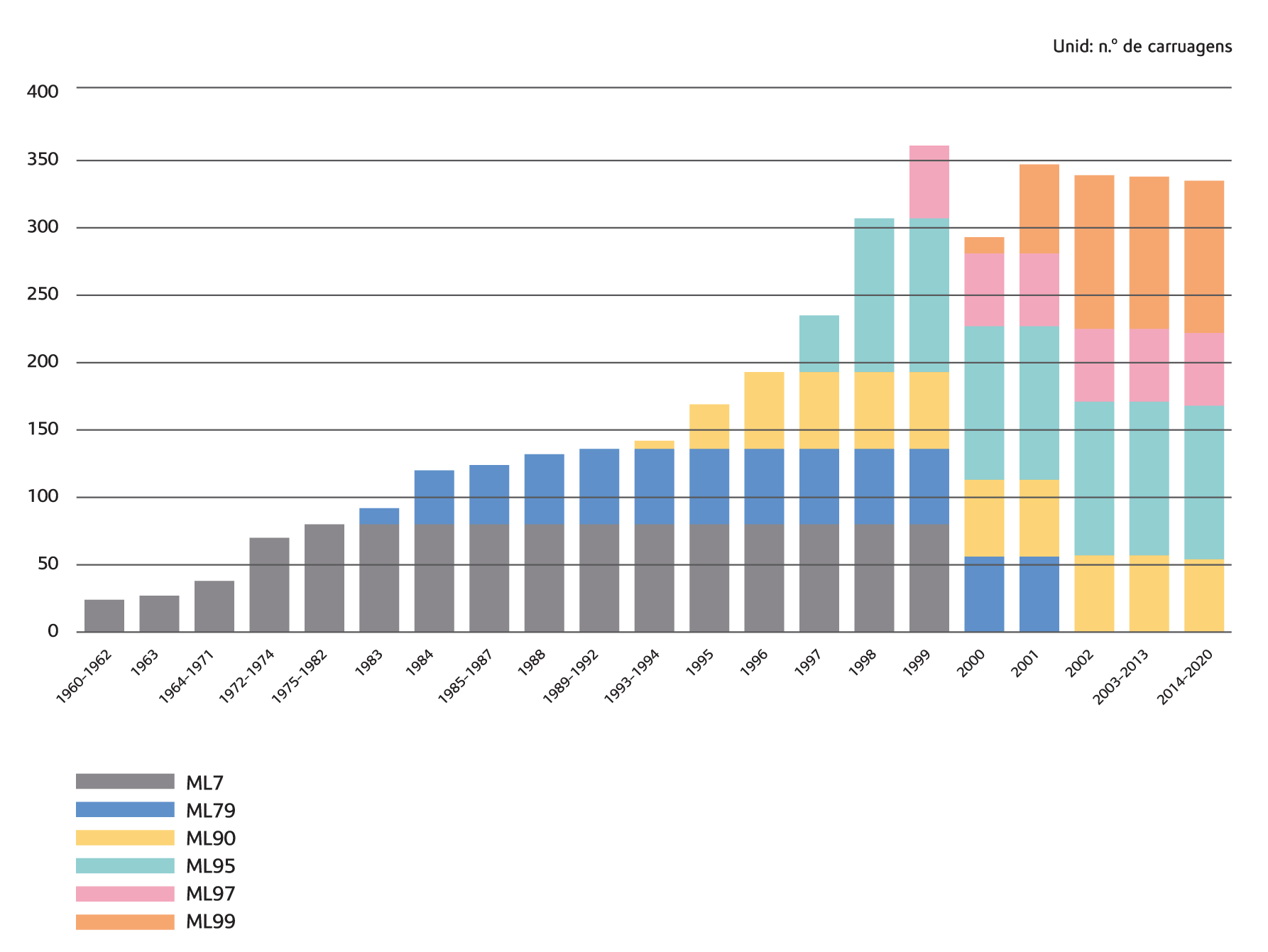 Gráfico do material circulante Gráfico do material circulante