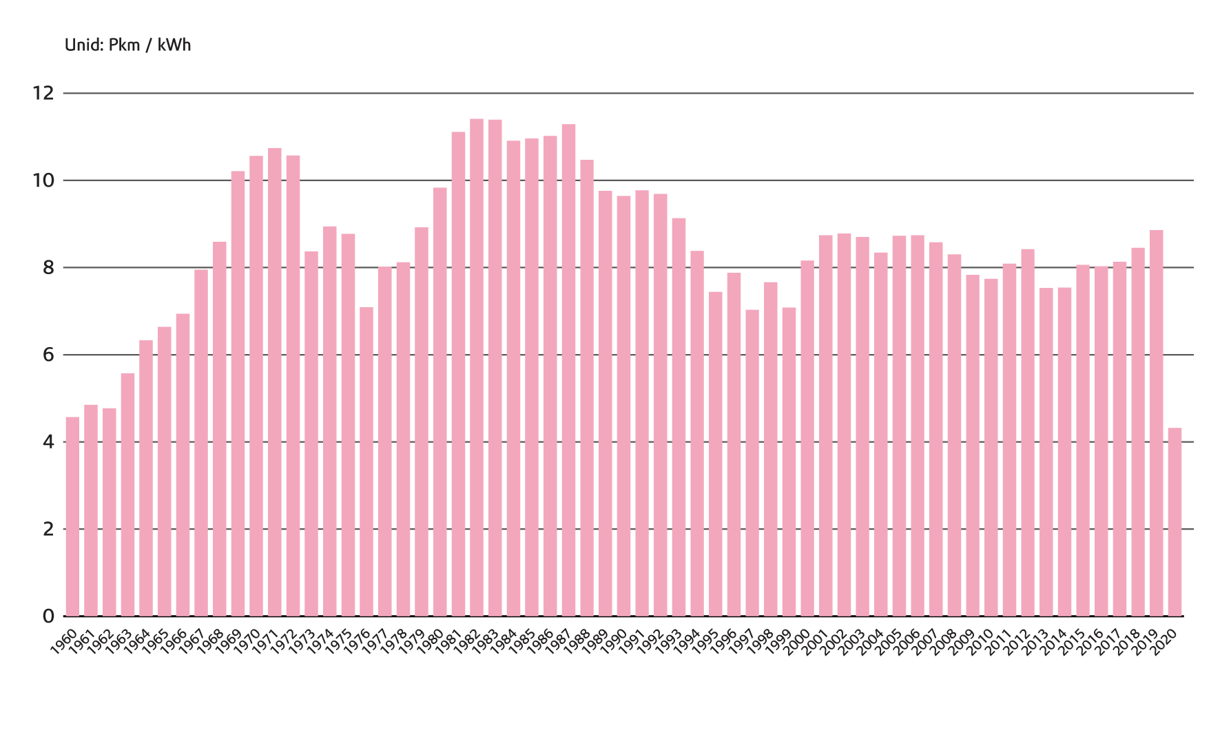 Gráfico da eficiência energética Gráfico da eficiência energética