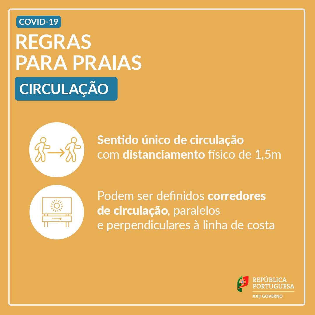 Circulação