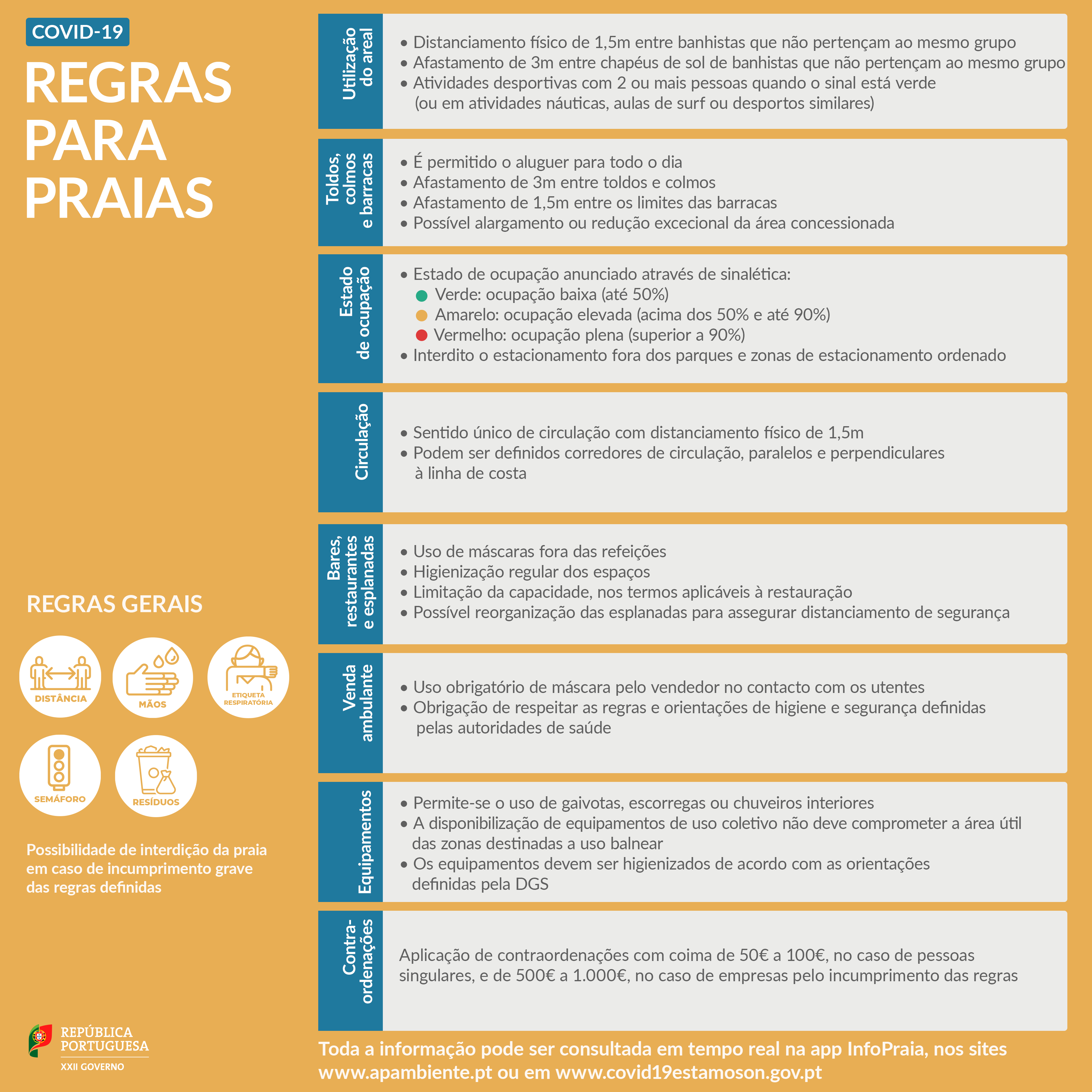 Regras gerais para praias