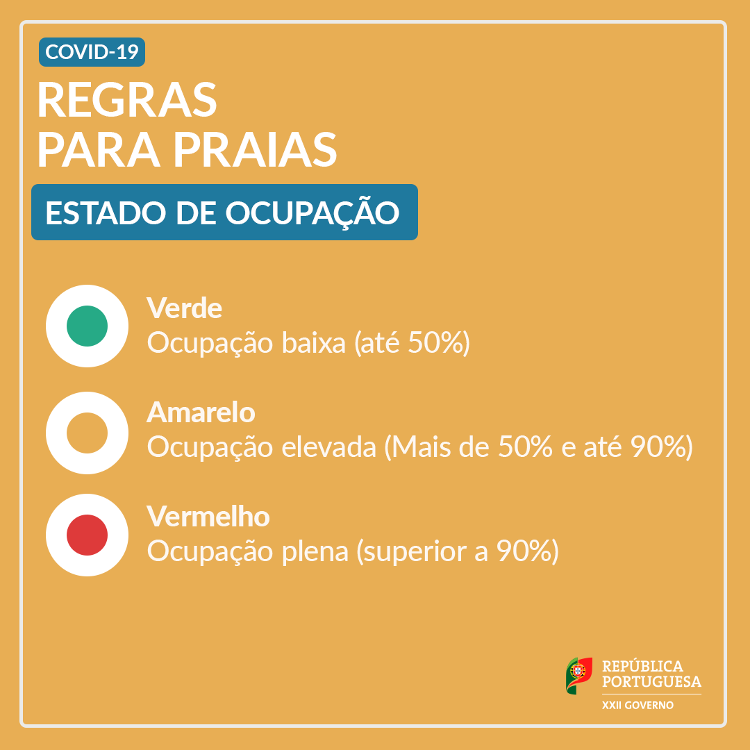 Estado de ocupação