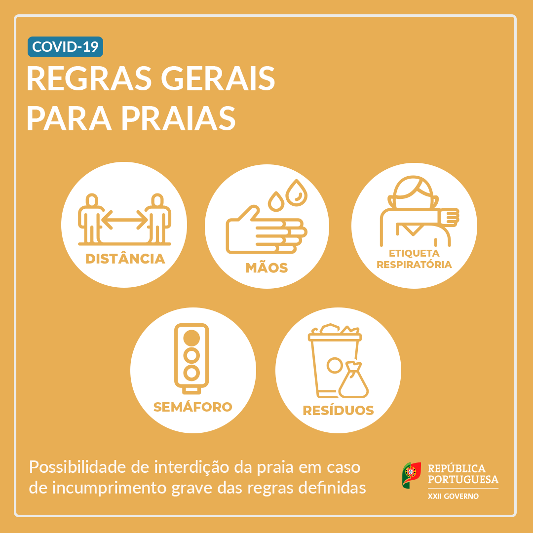 Regras gerais para praias