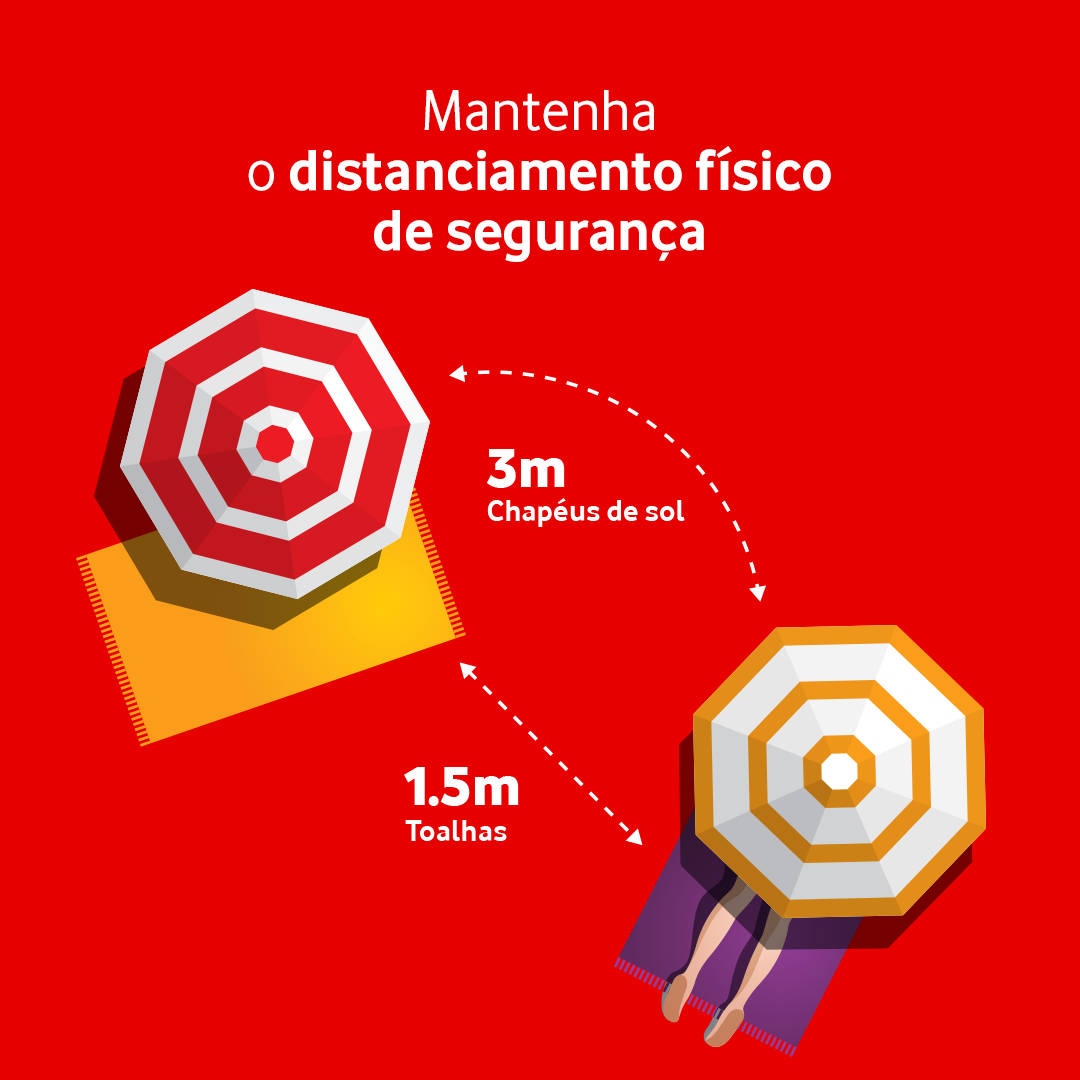 Mantenha o distanciamento físico de segurança: 3m (chapéus de sol); 1,5m (toalhas)