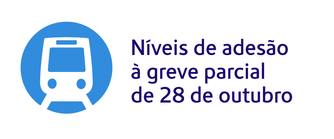 Níveis de adesão à greve parcial de 28 de outubro Níveis de adesão à greve parcial de 28 de outubro