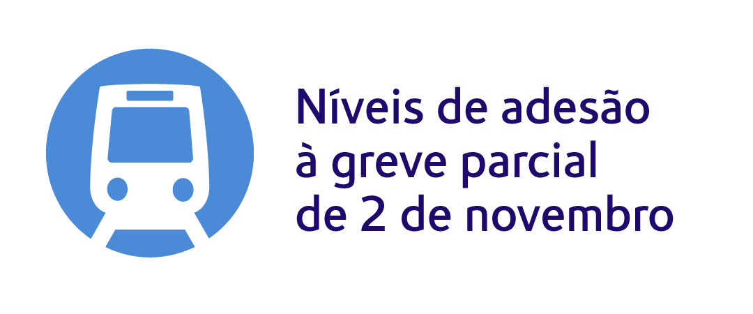 Níveis de adesão à greve parcial de 2 de novembro