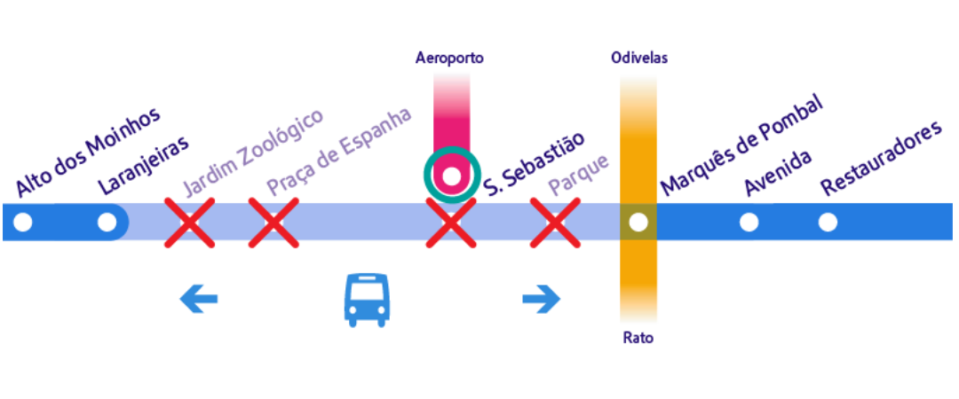 Diagrama da linha azul com indicação das estações Jardim Zoológico, Praça de Espanha, São Sebastião e Parque fechadas