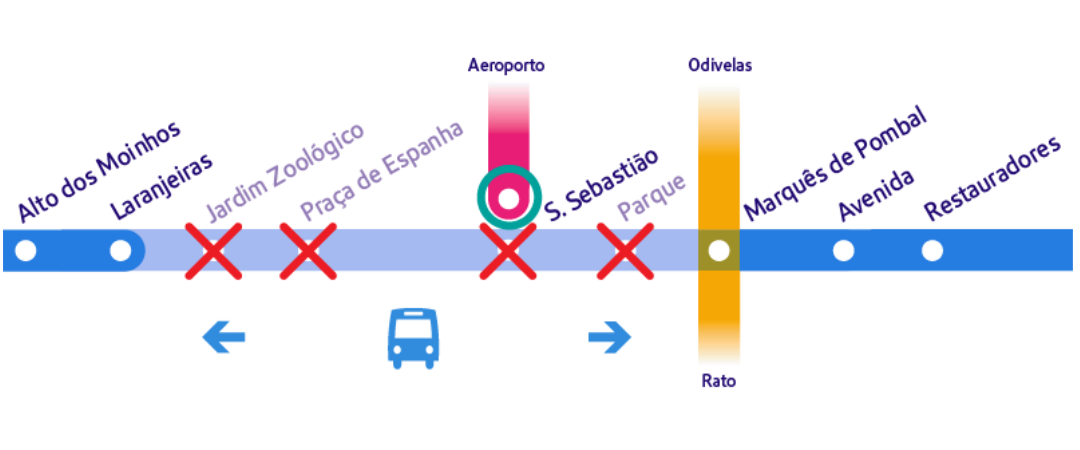 Diagrama da linha azul com indicação das estações Jardim Zoológico, Praça de Espanha, São Sebastião e Parque fechadas Diagrama da linha azul com indicação das estações Jardim Zoológico, Praça de Espanha, São Sebastião e Parque fechadas
