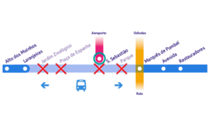 Diagrama da linha azul com indicação das estações Jardim Zoológico, Praça de Espanha, São Sebastião e Parque fechadas