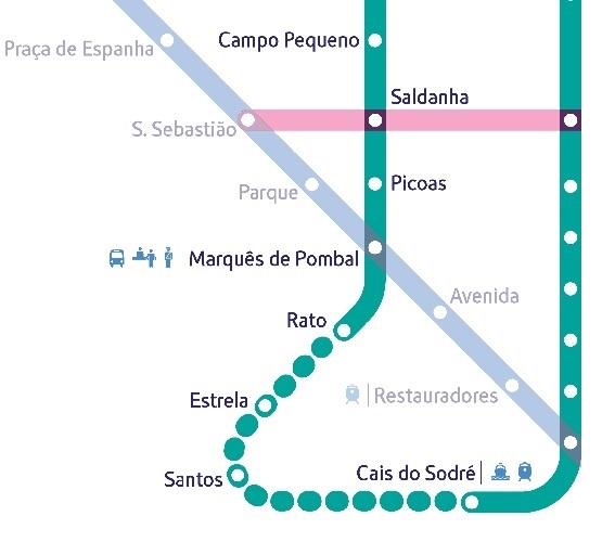 Diagrama da linha circular