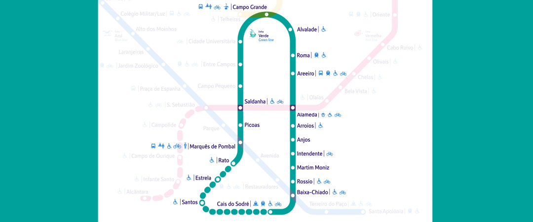 Diagrama da linha circular