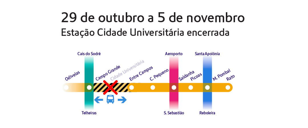 Diagrama do Metro de Lisboa com indicação de encerramento da estação Cidade Universitária