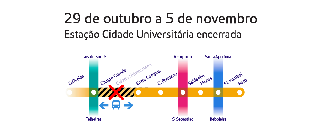 Diagrama do Metro de Lisboa com indicação de encerramento da estação Cidade Universitária Diagrama do Metro de Lisboa com indicação de encerramento da estação Cidade Universitária