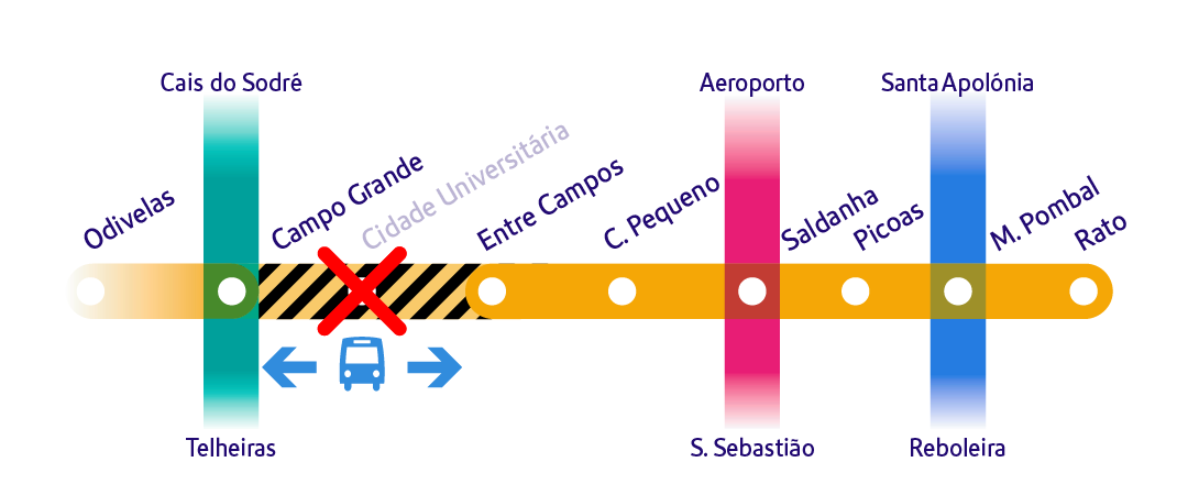 Diagrama da rede com indicação de encerramento da estação Cidade Universitária