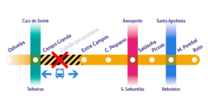 Diagrama do Metro de Lisboa com indicação de encerramento da estação Cidade Universitária