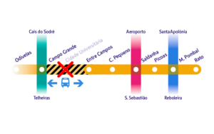 Diagrama do Metro de Lisboa com indicação de encerramento da estação Cidade Universitária