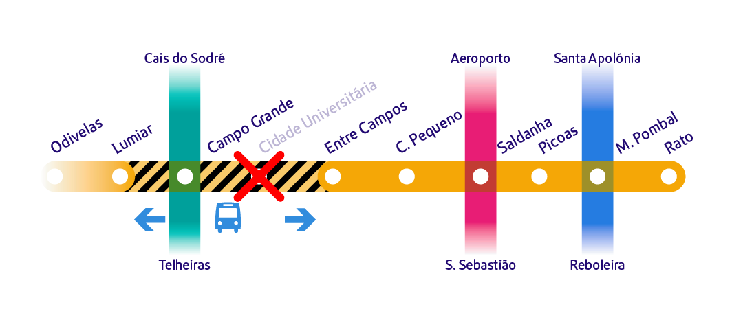 Diagrama da rede com indicação das estações e encerrar temporariamente