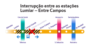 Diagrama da rede com indicação das estações e encerrar temporariamente