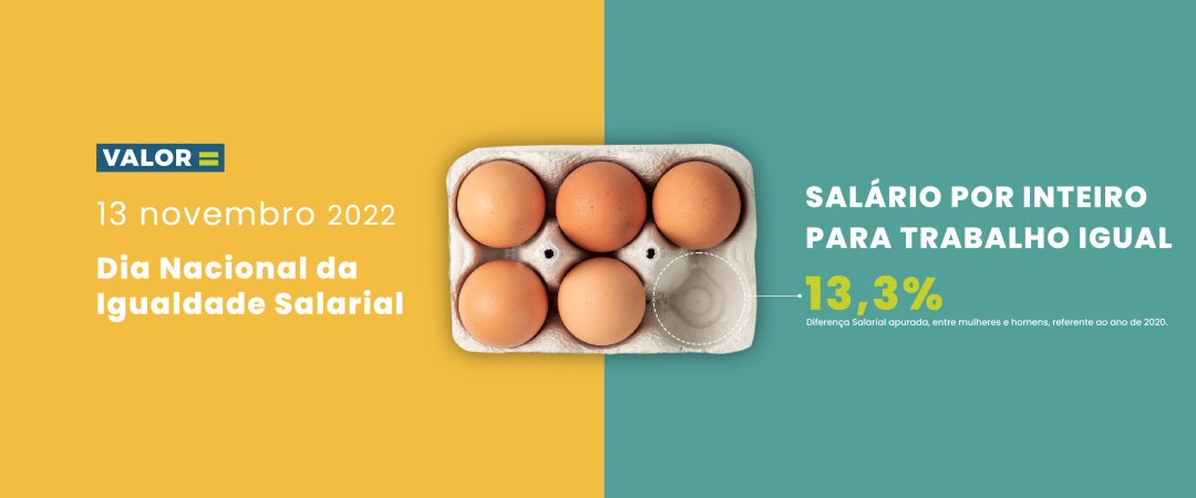 Valor = 13 novembro 2022, Dia Nacional da Igualdade Salarial. Salério por inteiro para trabalho igual, 13,3% (diferença salarial apurada, entre mulheres e homens, relativamente ao ano 2020.