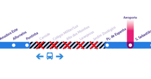 Diagrama da linha azul com indicação das estações fechadas