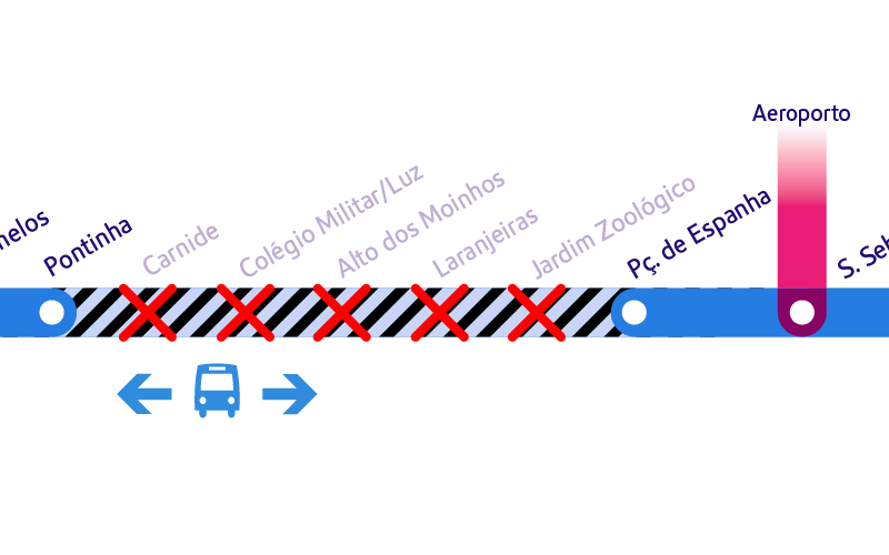 Diagrama da linha azul com indicação das estações fechadas