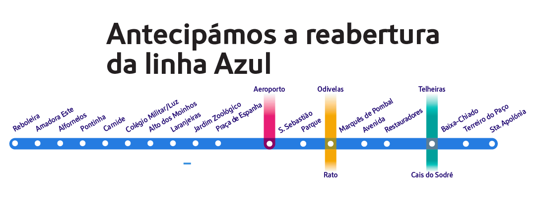 Antecipámos a reabertura da linha Azul