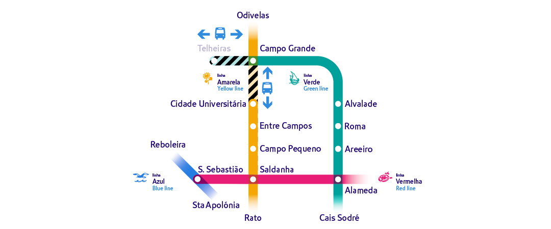 2 de maio a 7 de julho. A circulação de comboios só se efetua entre: odivelas/Campo Grande, Cidade Universitária/ Rato e Campo Grande/Cais do Sodré