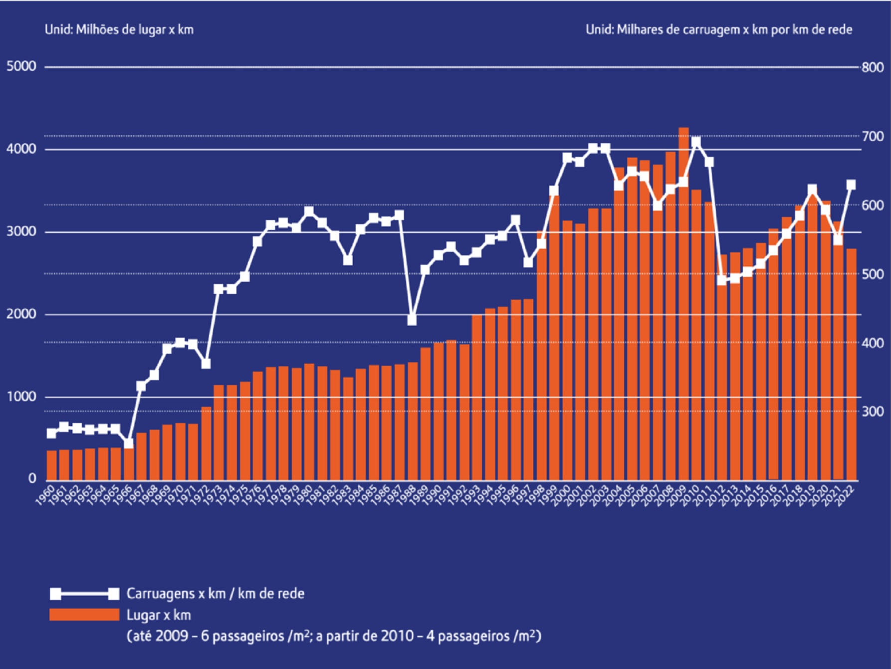 Evolução da oferta Evolução da oferta