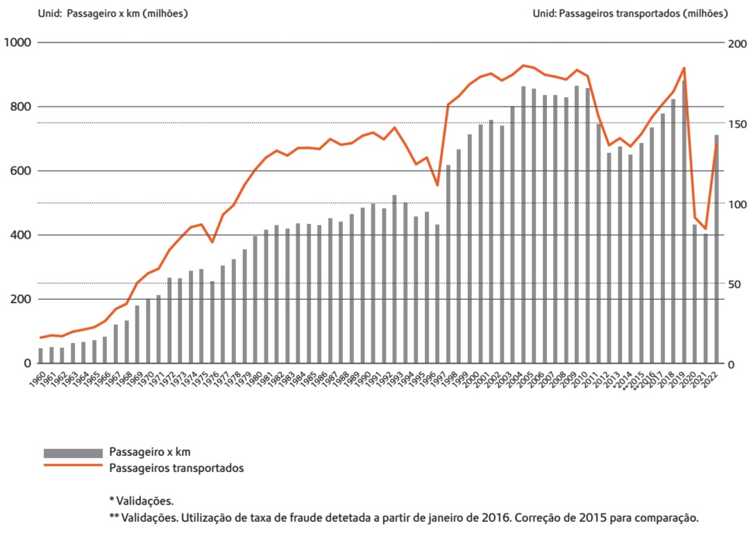 Evolução da procura Evolução da procura