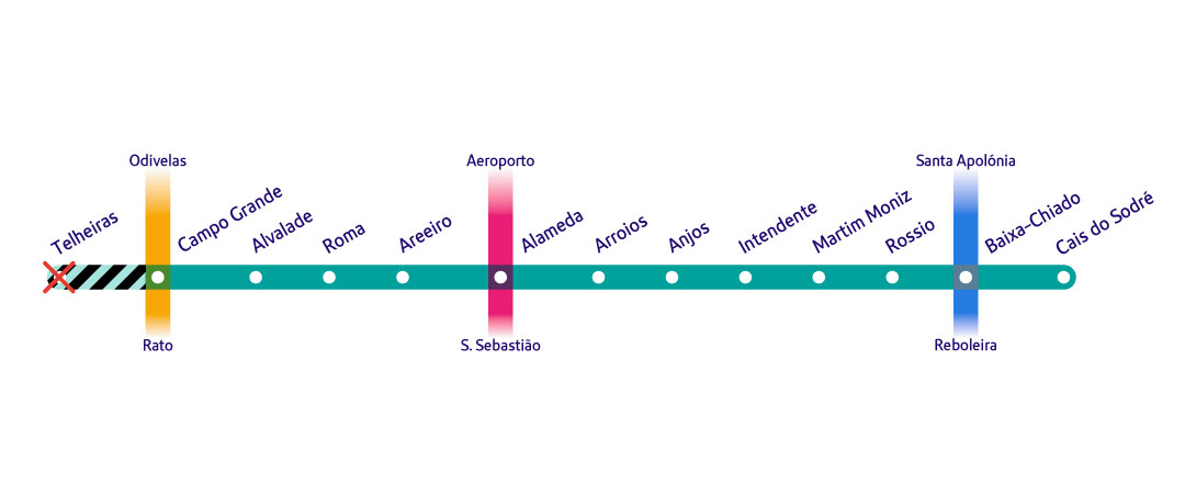 Fim de semana 1 a 3 de dezembro entre as 6h30 e as 13h estação Telheiras encerrada. A circulação de comboios só se efetua entre: Campo Grande e Cais do Sodré