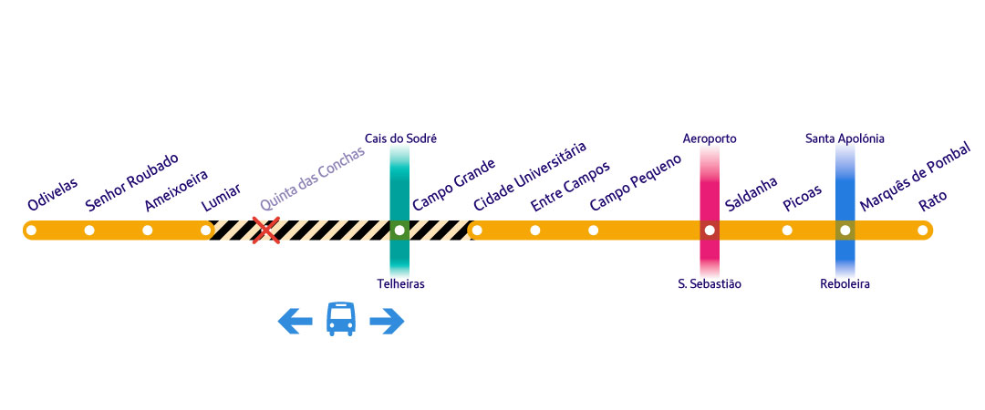 Fins de semana 18/19 e 25/26 entre as 06h30 e as 13h00 a circulação de comboios só se efectua entre: Odivelas/Lumiar e Cidade Universitária/Rato