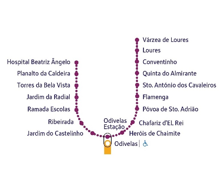 Diagrama linha violeta