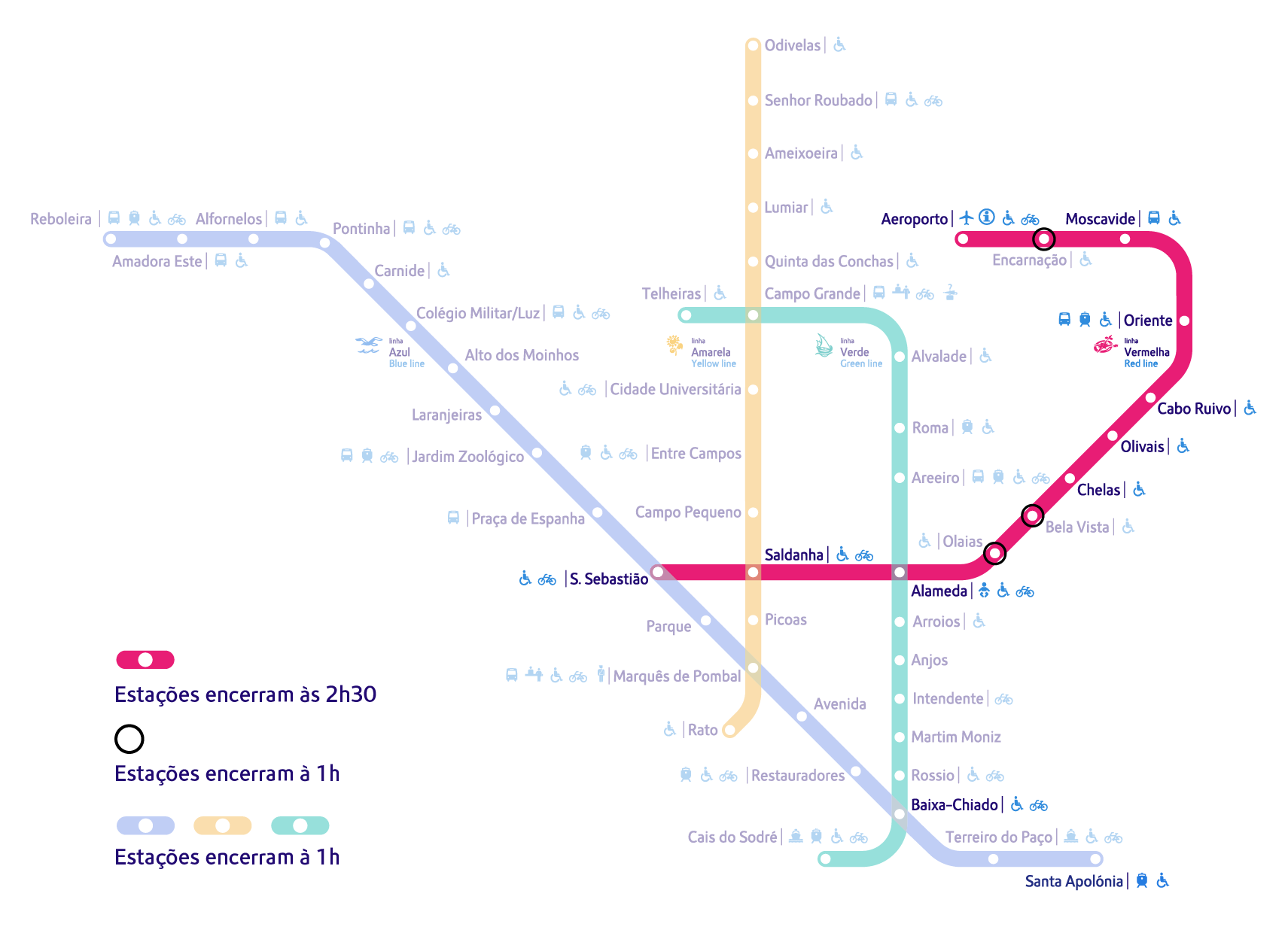 Diagrama da rede Metropolitano de lisboa no Rock in Rio