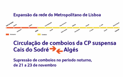 Circulação de comboios da CP condicionada entre Cais de Sodré e Algés  de 21 a 23 de novembro
