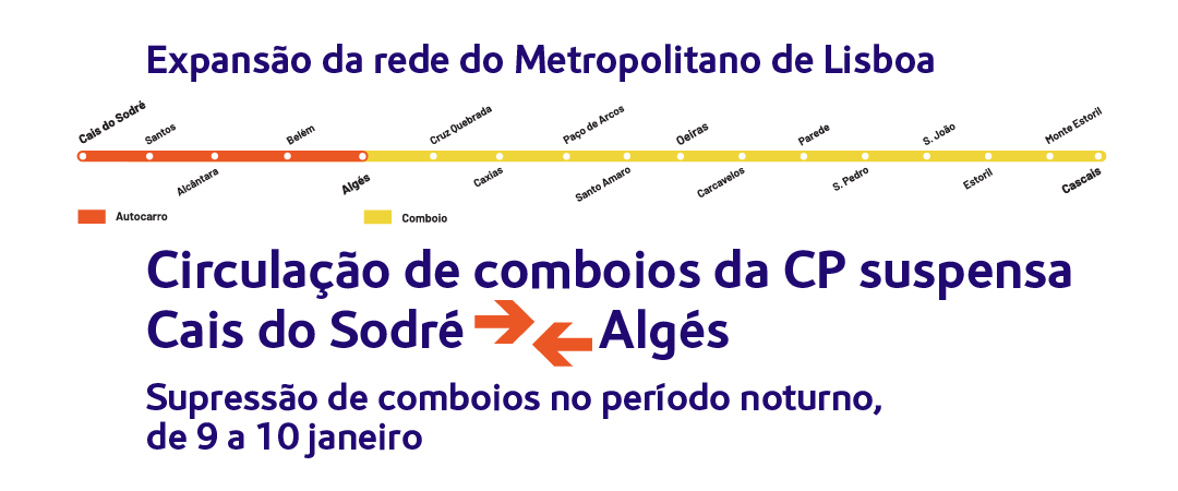 Circulação de comboios da CP suspensa entre Cais do Sodré e Algés