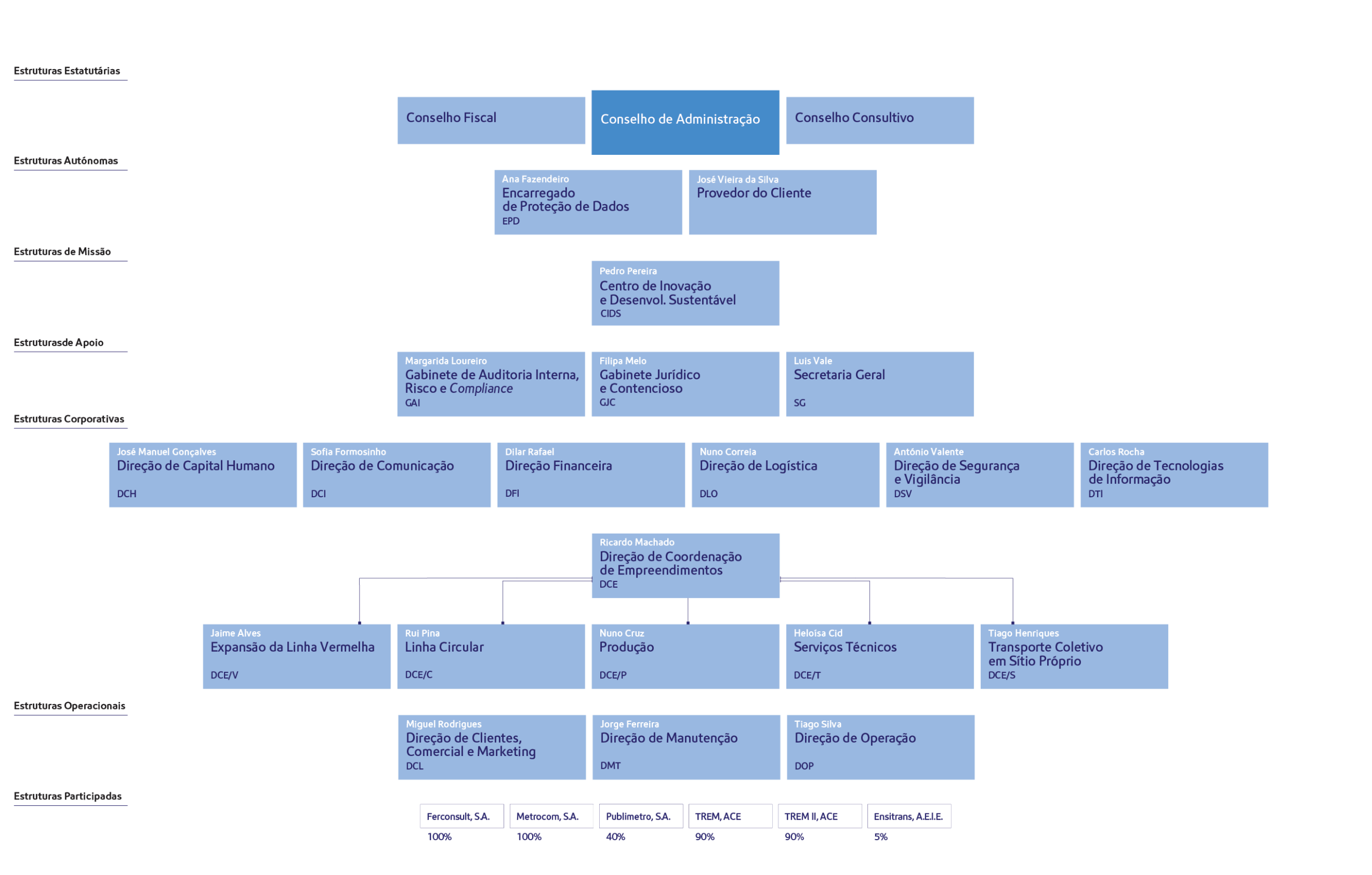 Organograma_Metropolitano_Lisboa_2026