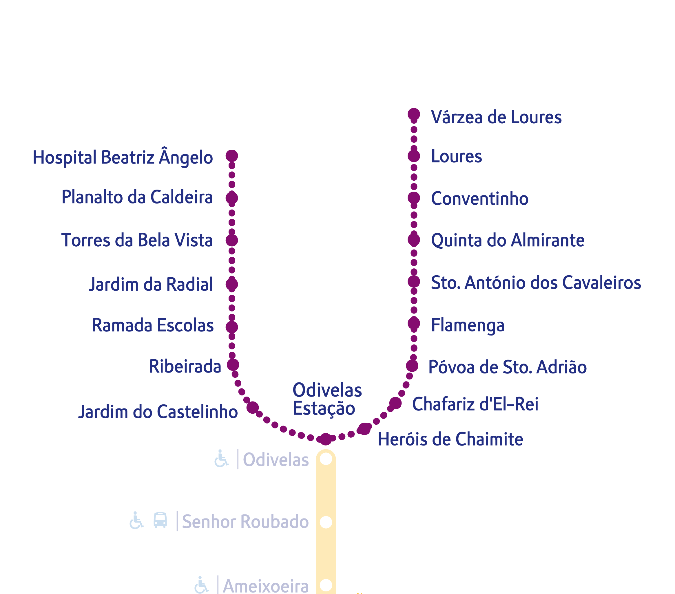 Diagrama da Rede_LVio Diagrama linha violeta