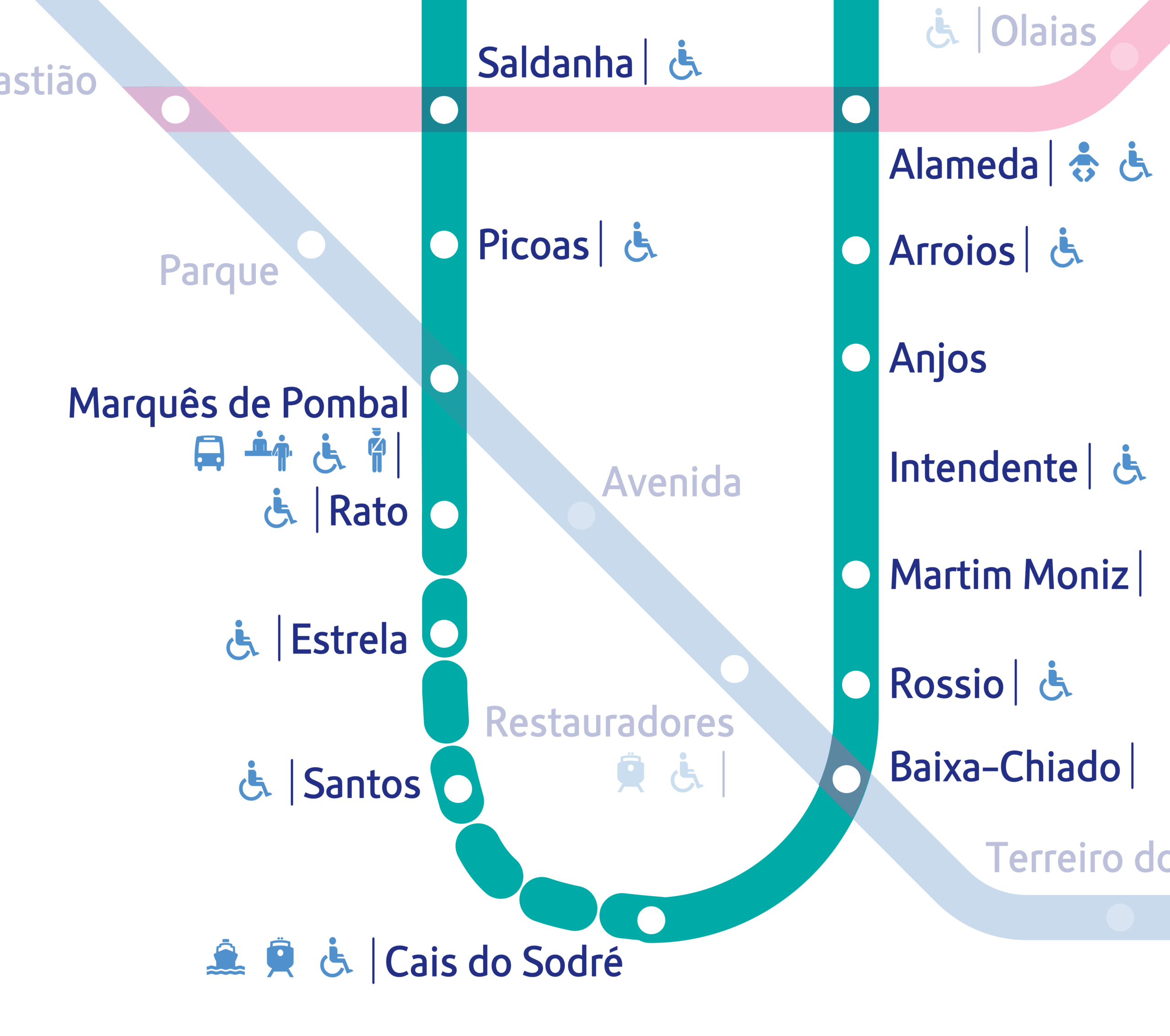 Diagrama da Rede_futuro_LV_-03 Diagrama da linha circular