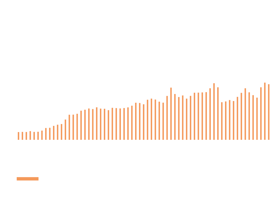 Gráficos metro em números_Consumo de energia Consumo de energia