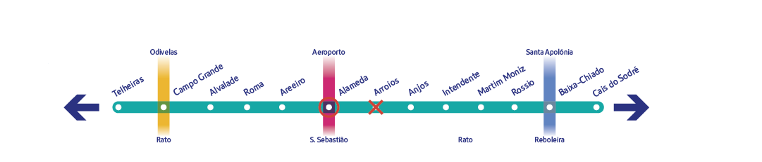 Diagrama específico da linha Verde - Alameda Diagrama específico da linha Verde a assinalar a estação Alameda