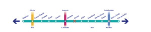 Diagrama linha Verde