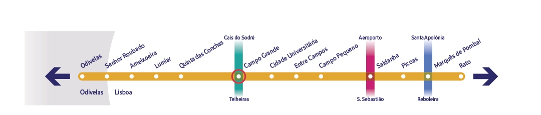Diagrama específico da linha Amarela a assinalar a estação Campo Grande