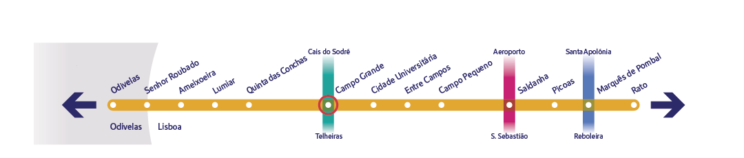 Diagrama específico da linha Amarela - Campo Grande Diagrama específico da linha Amarela a assinalar a estação Campo Grande